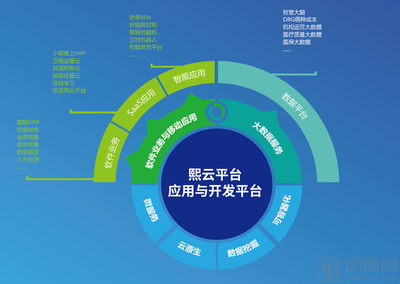 熙軟科技獲超億元B輪融資，引領(lǐng)醫(yī)院運(yùn)營(yíng)管理數(shù)字化變革新浪潮