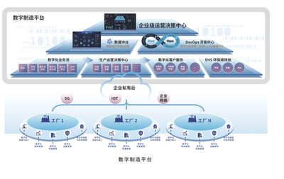 工業(yè)富聯(lián)集結(jié)燈塔成功代表，共謀制造業(yè)數(shù)字化轉(zhuǎn)型的創(chuàng)新路徑